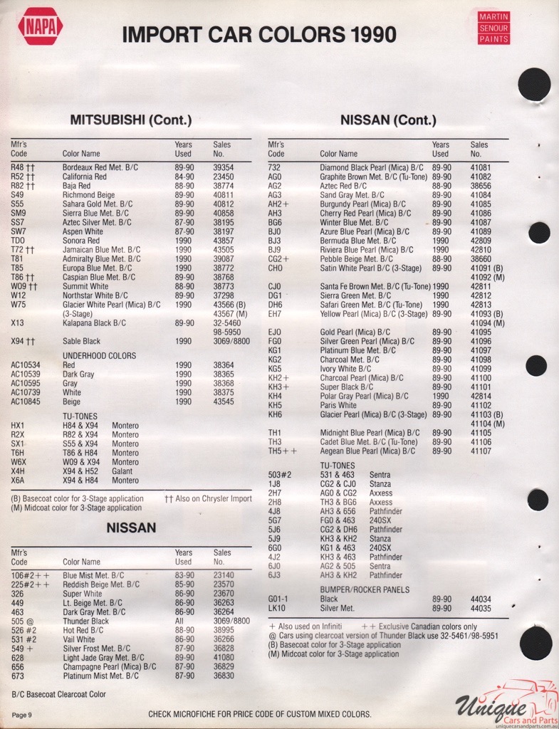 1990 Mitsubishi Paint Charts Martin-Senour 4